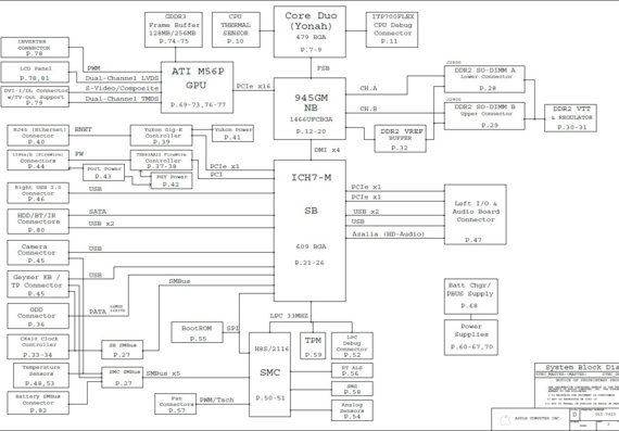 Apple Macbook Pro A1150 - M9 MLB PVT 051-7023 - rev B - Laptop motherboard diagram